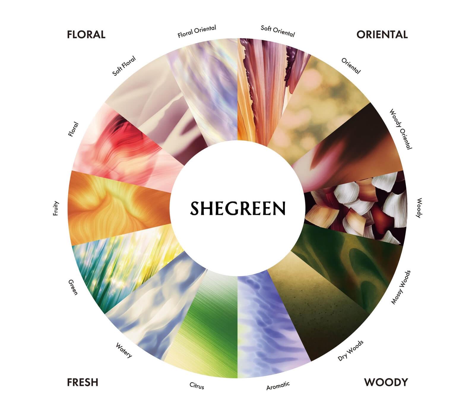 SCENT-香りへのこだわり | SHEGREEN 公式オンラインストア